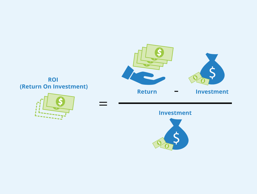 Return on Investment (ROI) Marketing Calculator