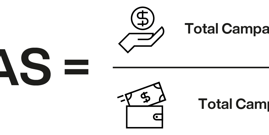 Return on Ad Spend (ROAS) Calculator